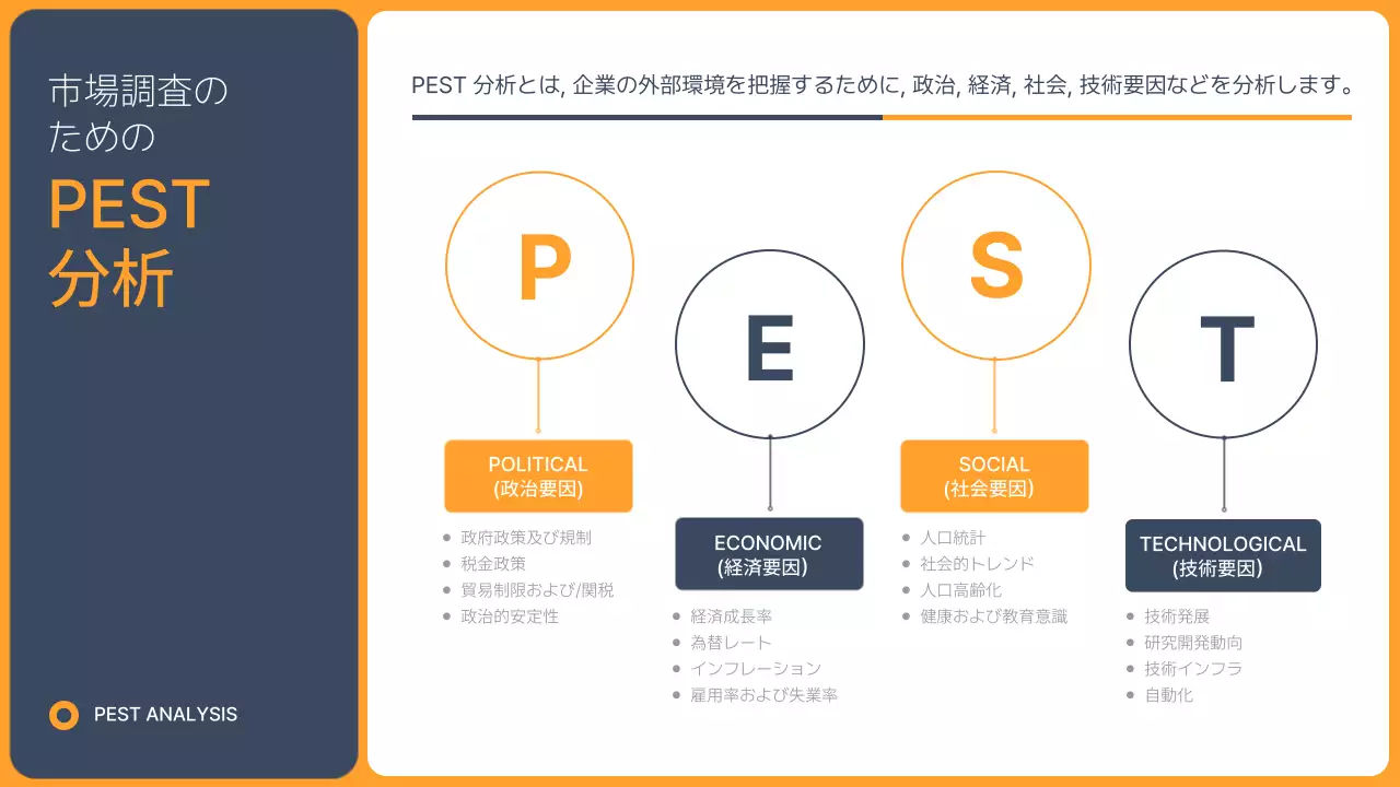 青 モダン 営業戦略 企画書 プレゼンテーション