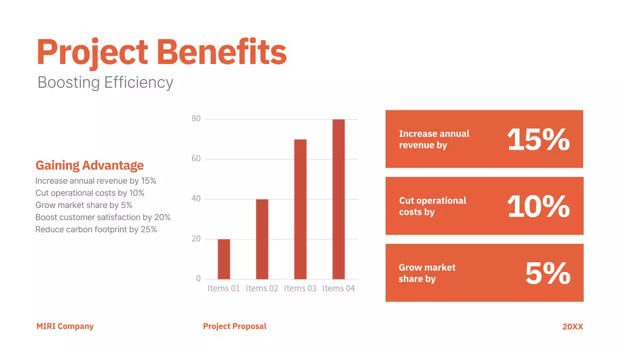 Presentasi Proyek Profesional Orange