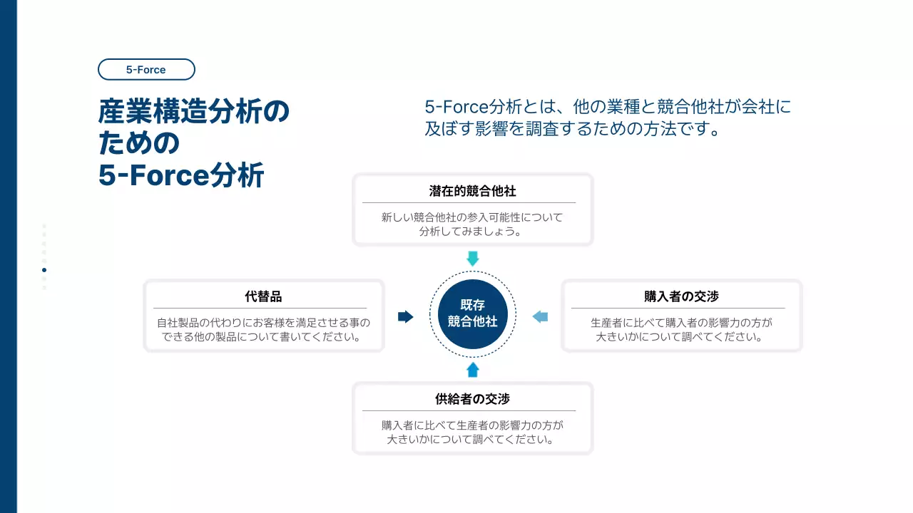 青 モダン 事業 計画書 プレゼンテーション