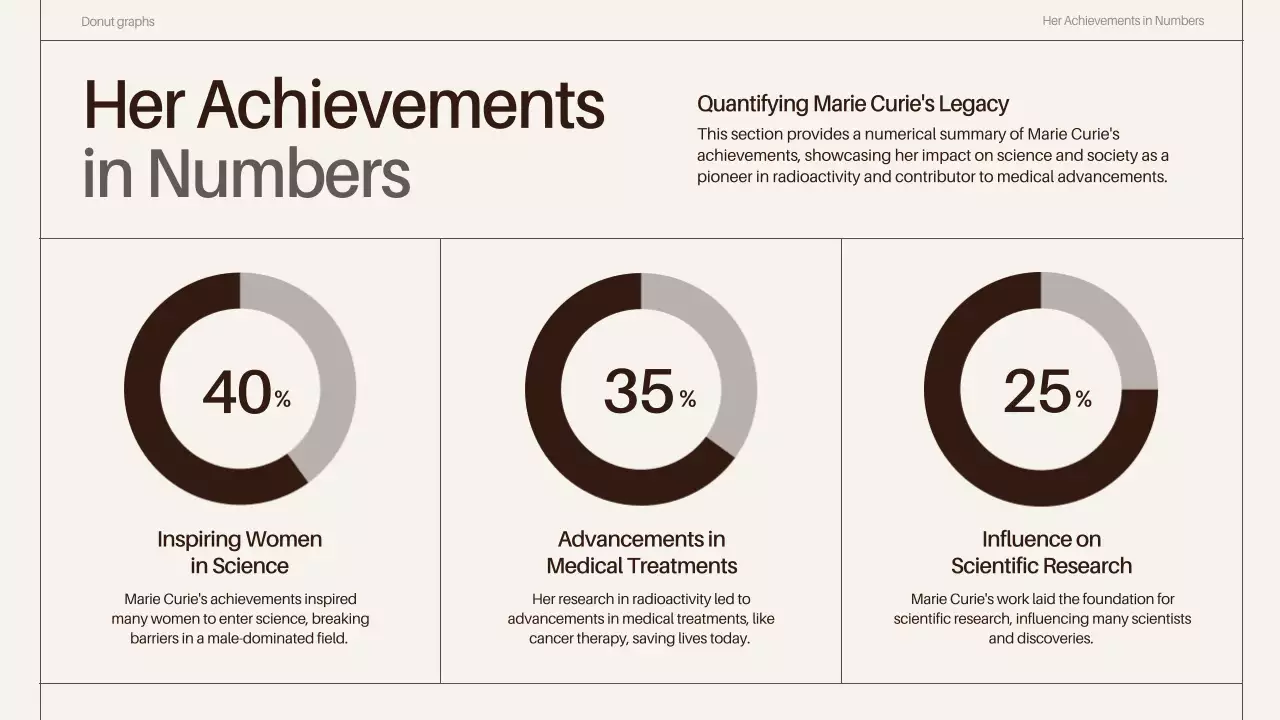 Brown Classic Biography Guide Presentation