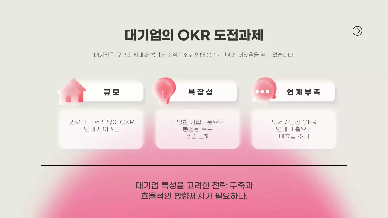 네온 모던 기업 전략 설명 자료