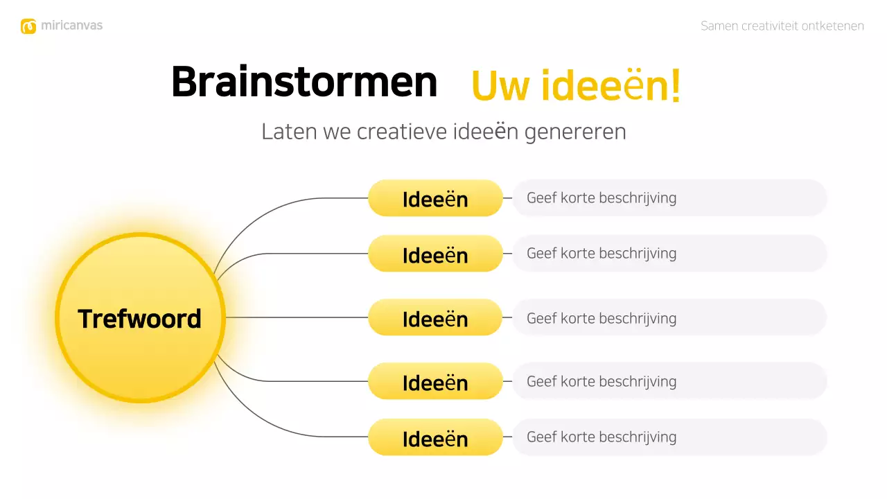 gele moderne brainstorm layout