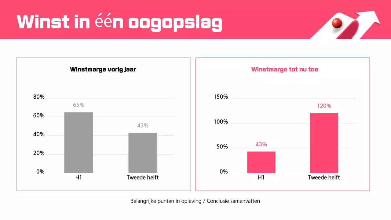 Roze Modern Ontwerp Beschrijving