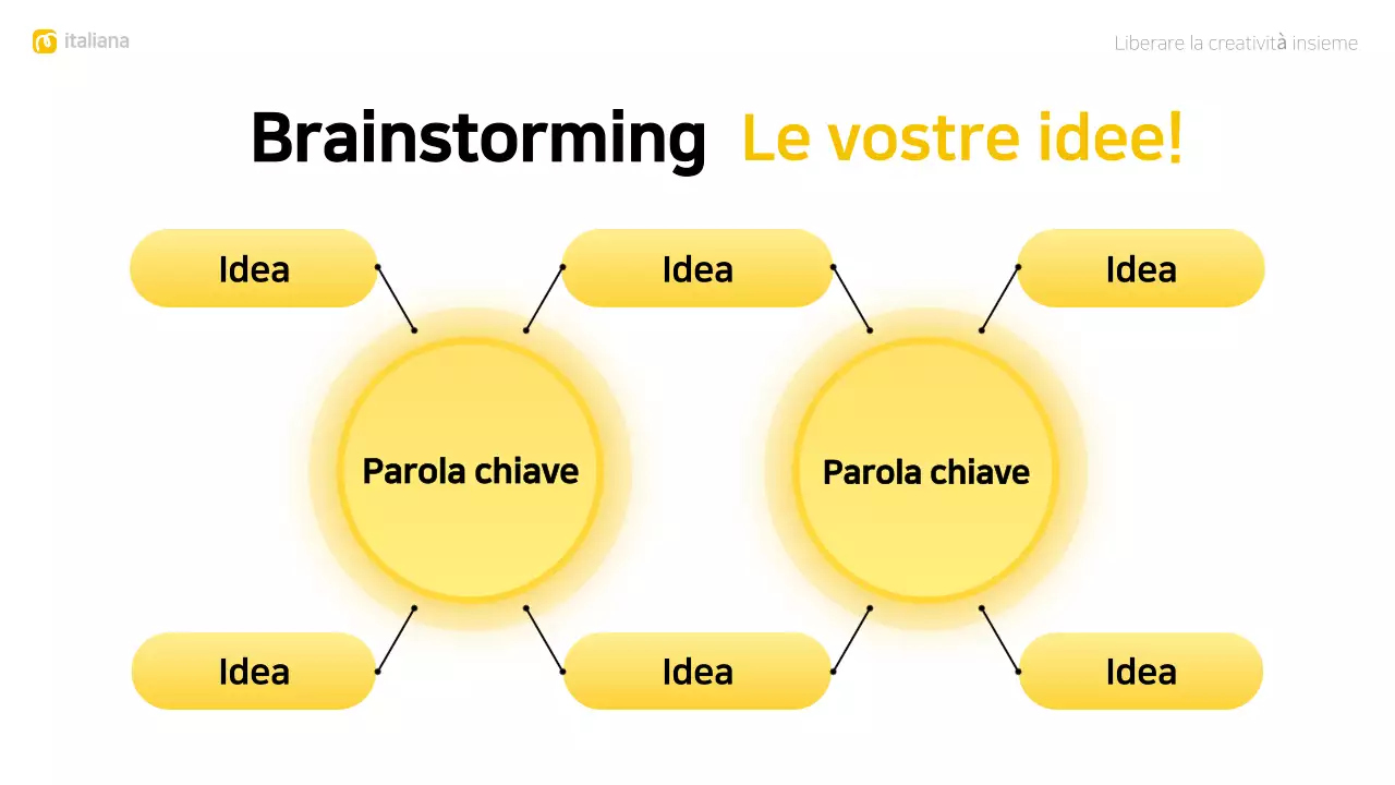 layout giallo moderno per il brainstorming