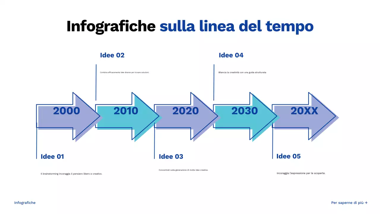 guida blu al brainstorming creativo