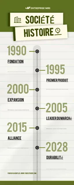 green modern company history infographic
