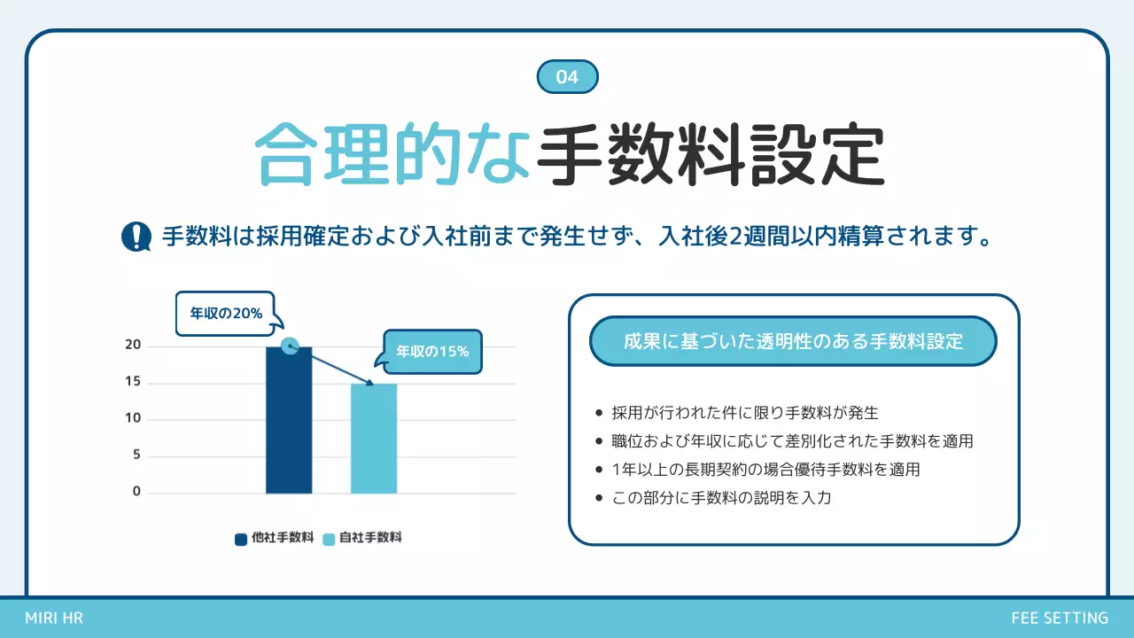 青 シンプル 採用 プレゼンテーション