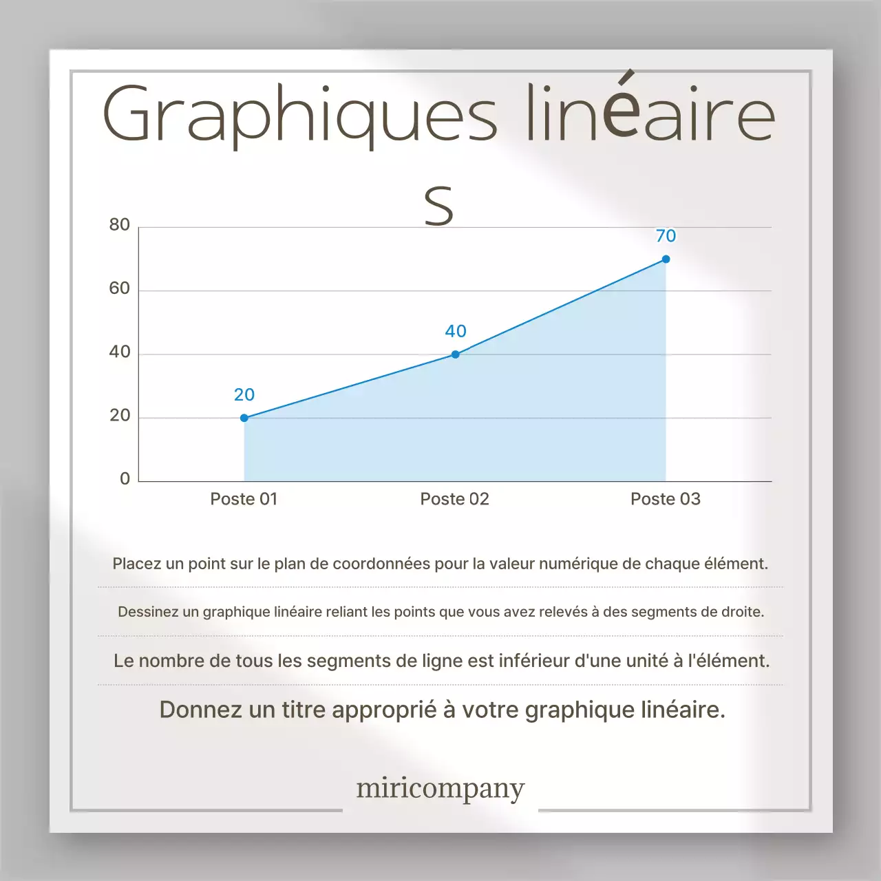 Le design blanc simple expliqué