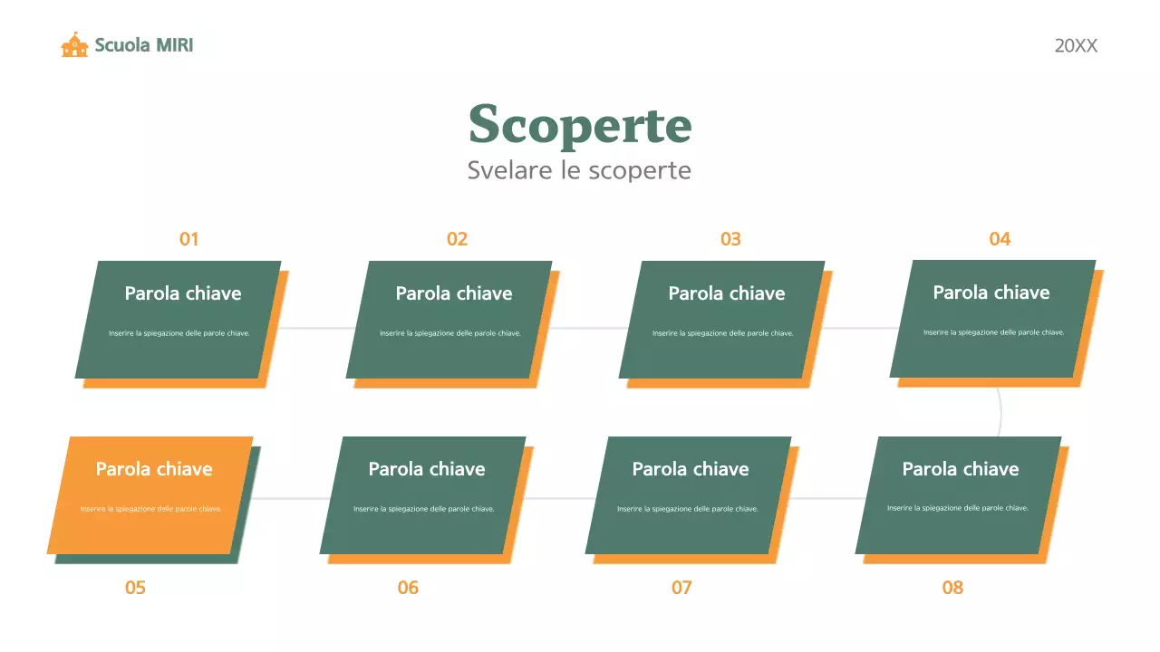 classe di educazione verde moderna