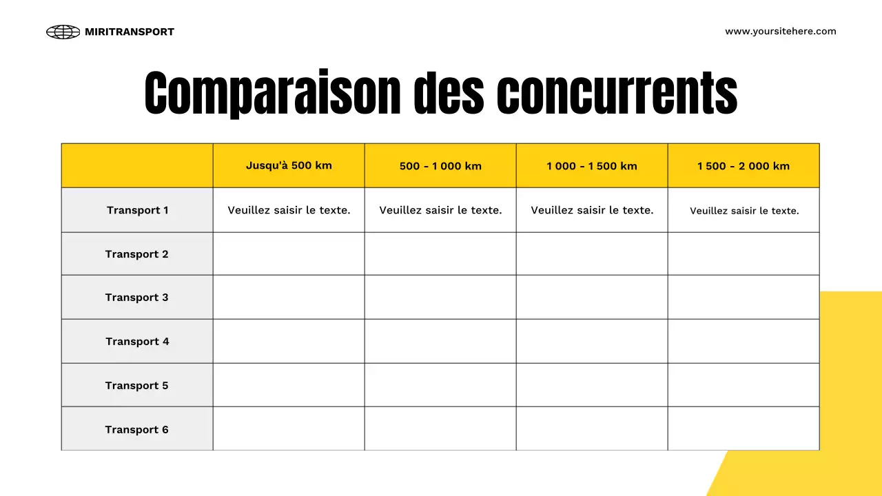 présentation des transports modernes en jaune