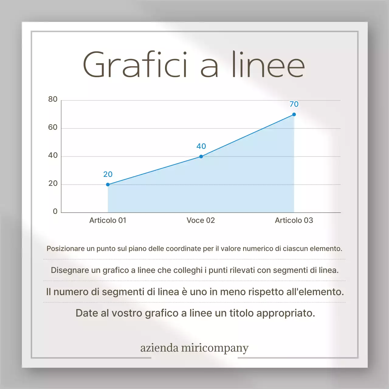 Il design bianco semplice spiegato