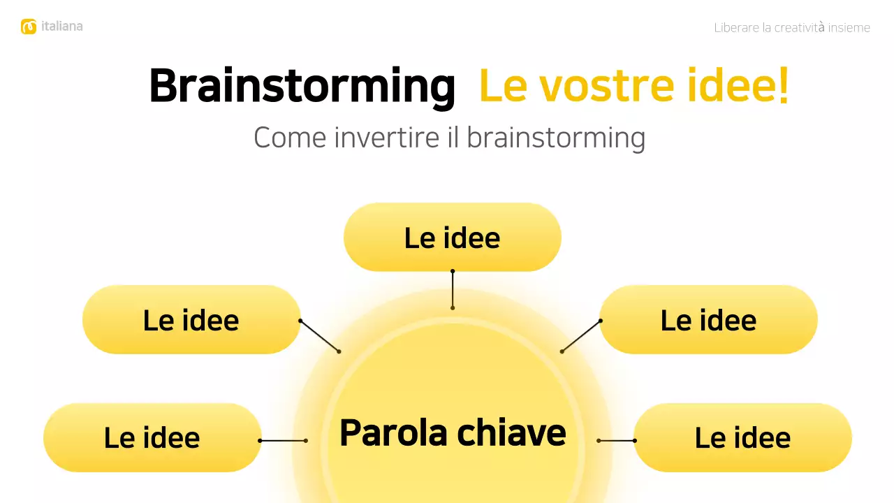 layout giallo moderno per il brainstorming