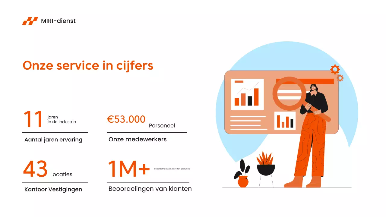 introductie moderne oranje service