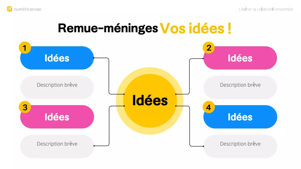 Mise en page moderne et colorée pour le brainstorming