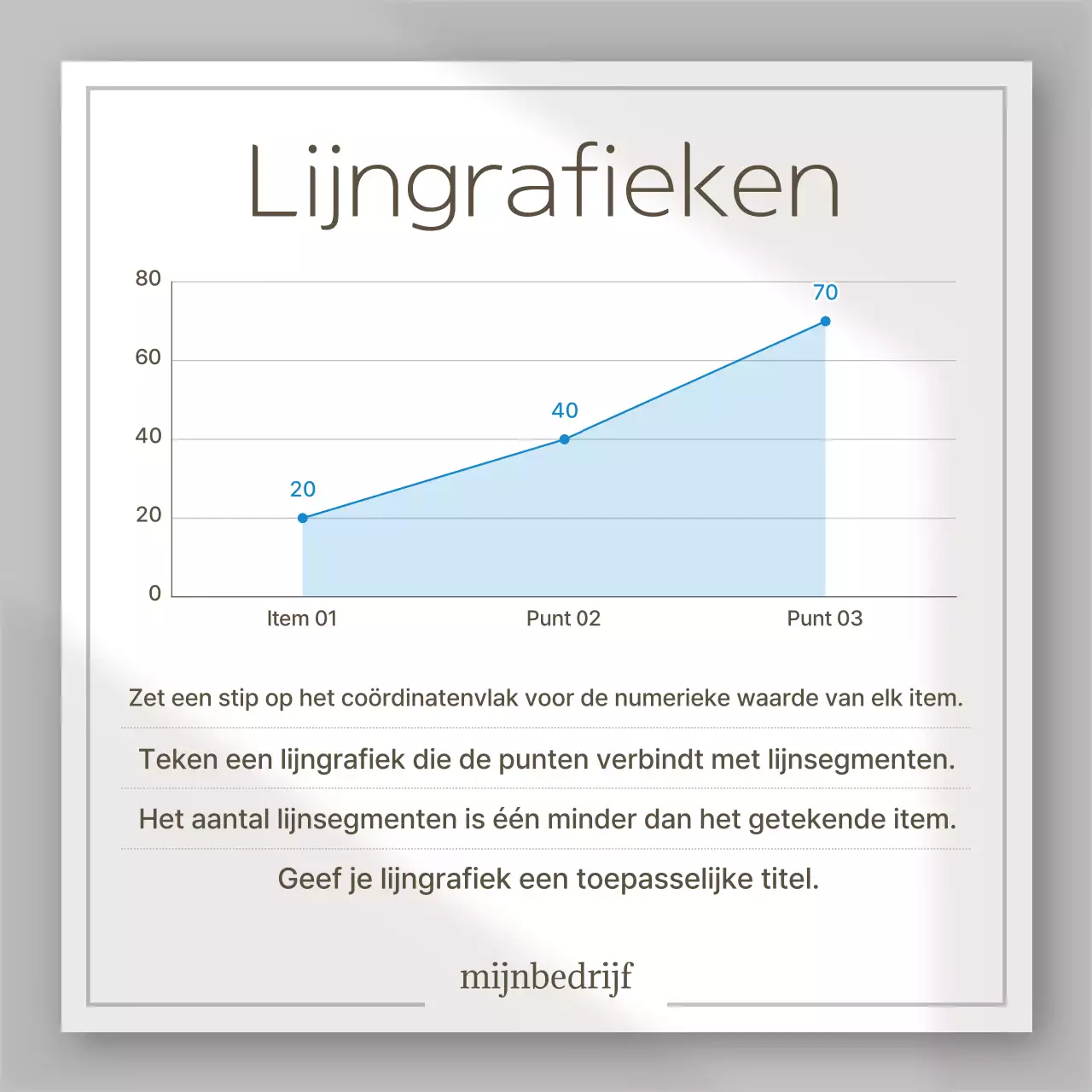 Wit Eenvoudig Ontwerp Uitgelegd