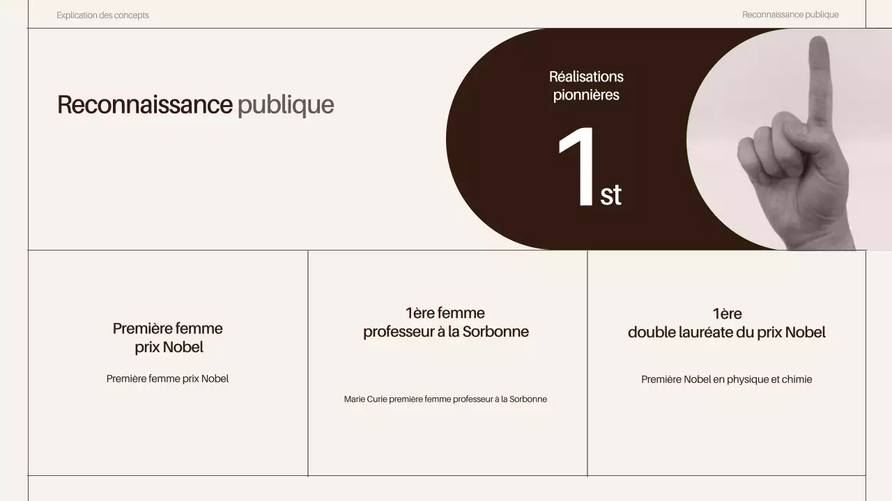 présentation des biographies des scientifiques de la classe brune