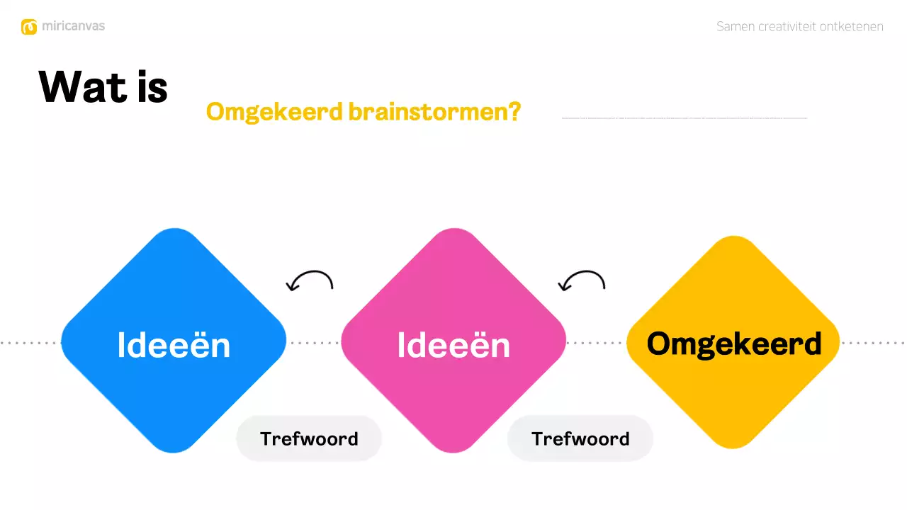 kleurrijke moderne brainstorm layout