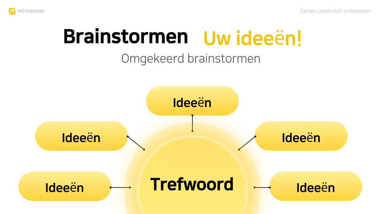 gele moderne brainstorm layout