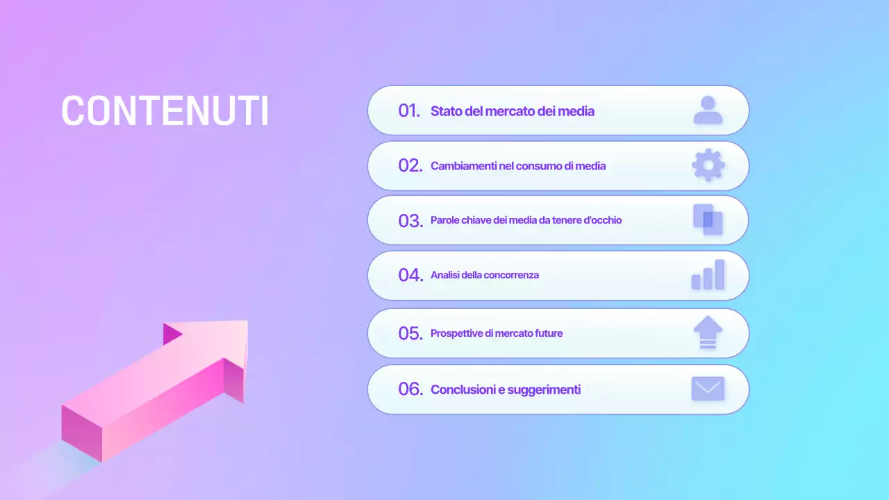 Rapporto sui media moderni di Malva