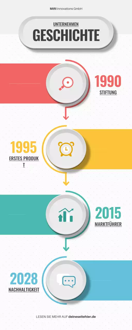 grey modern company history information