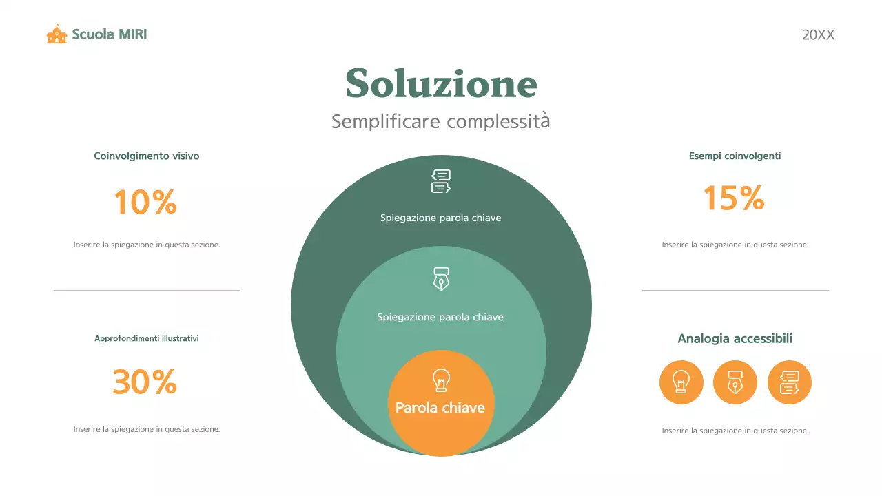 classe di educazione verde moderna