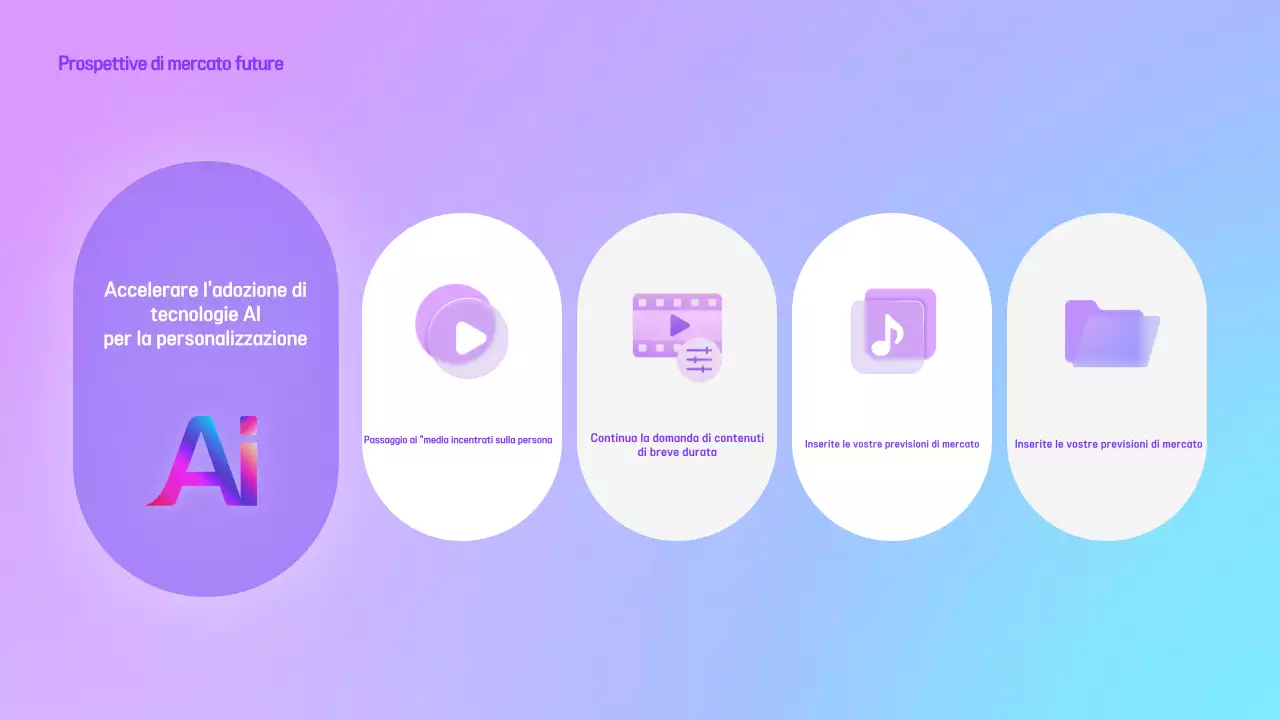 Rapporto sui media moderni di Malva