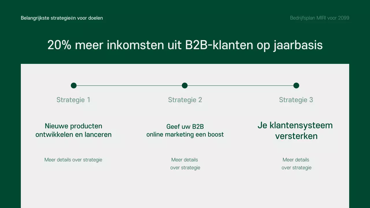 Een schoon, groen en grijs bedrijfsplan voor het komende jaar