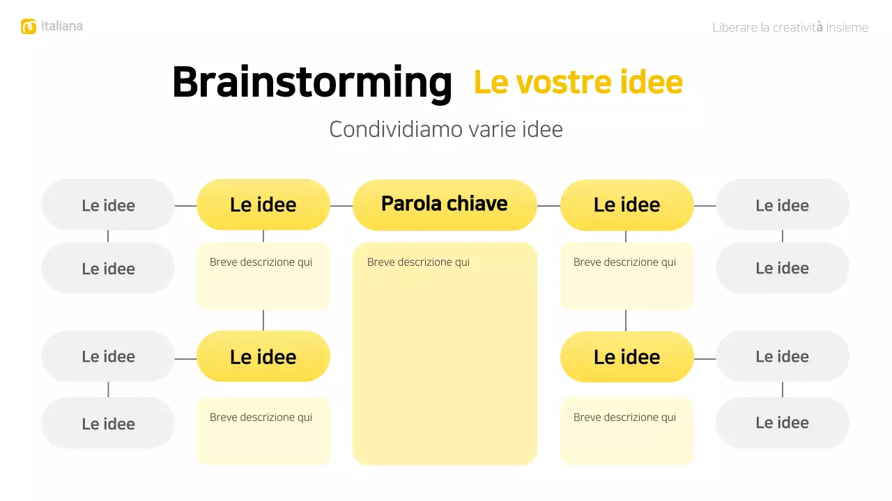 layout giallo moderno per il brainstorming