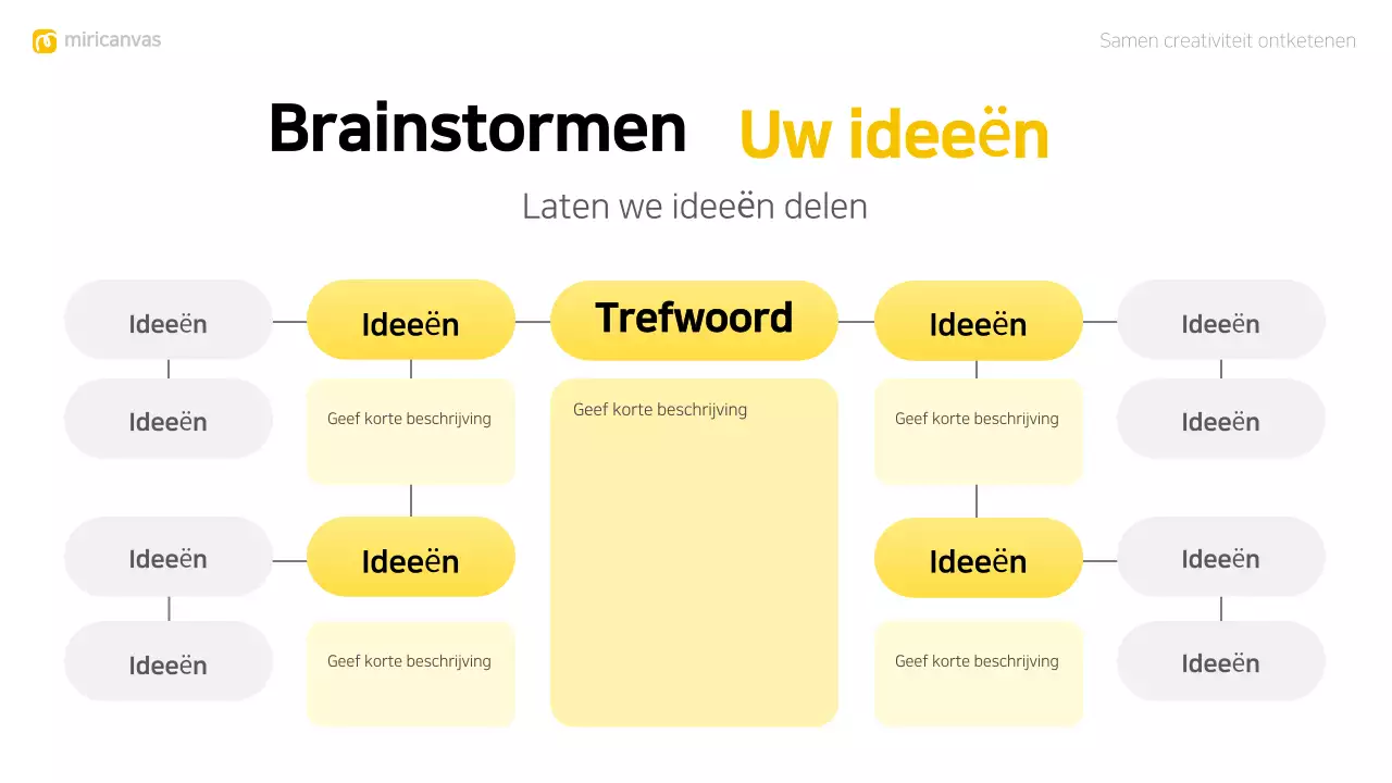 gele moderne brainstorm layout