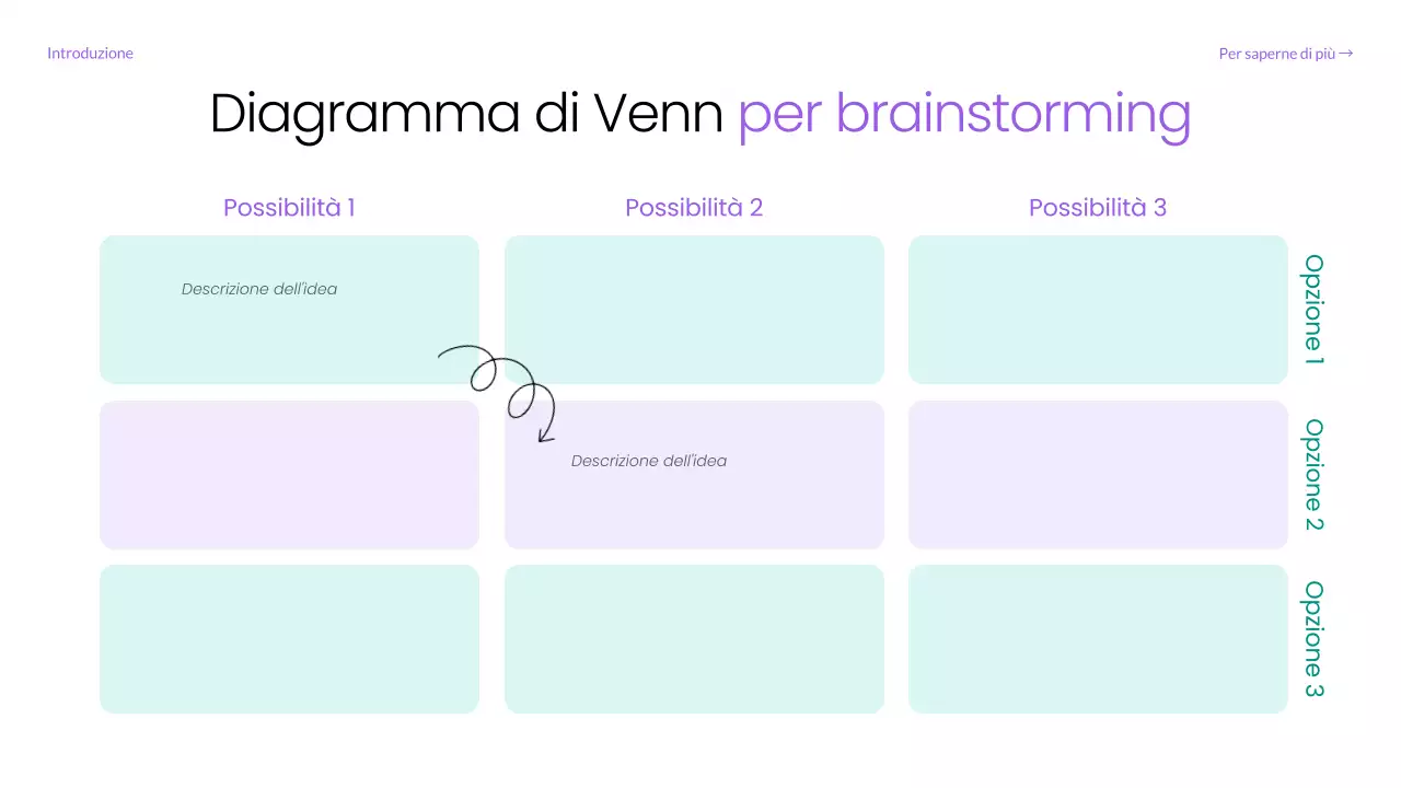 guida digitale di base al brainstorming viola