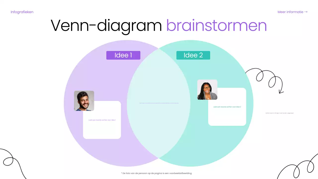 Paarse basisgids voor digitaal brainstormen