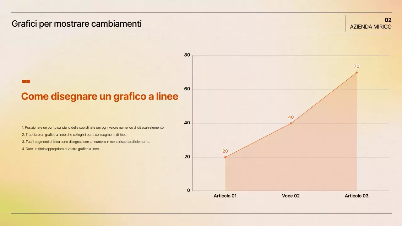Documentazione della presentazione semplice arancione