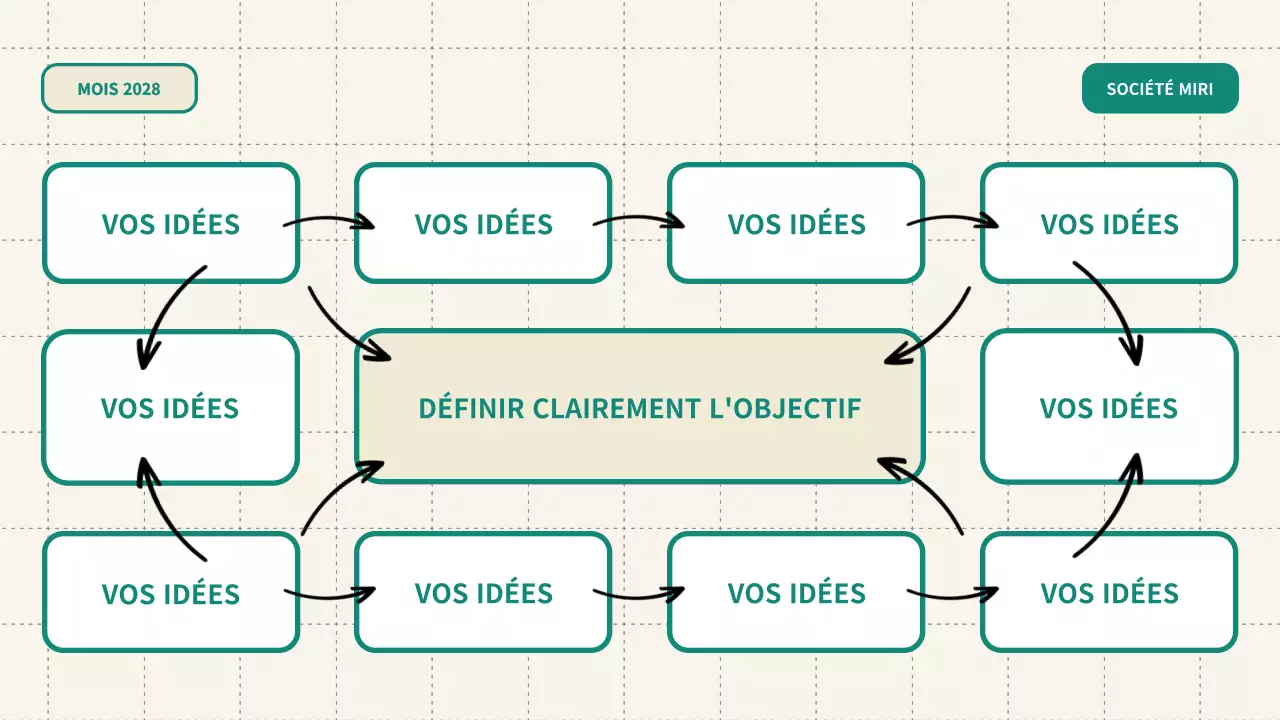 guide de brainstorming vert et moderne