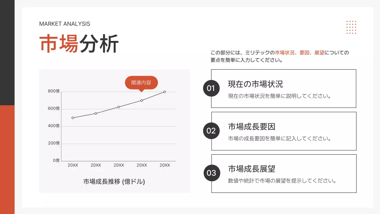 オレンジ モダン 事業計画 プレゼンテーション
