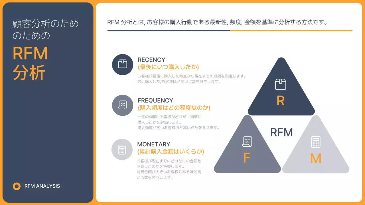 青 モダン 営業戦略 企画書 プレゼンテーション