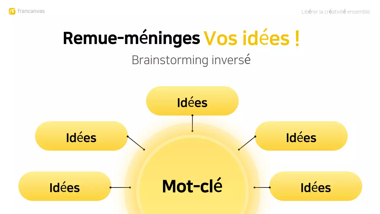 jaune moderne pour le brainstorming
