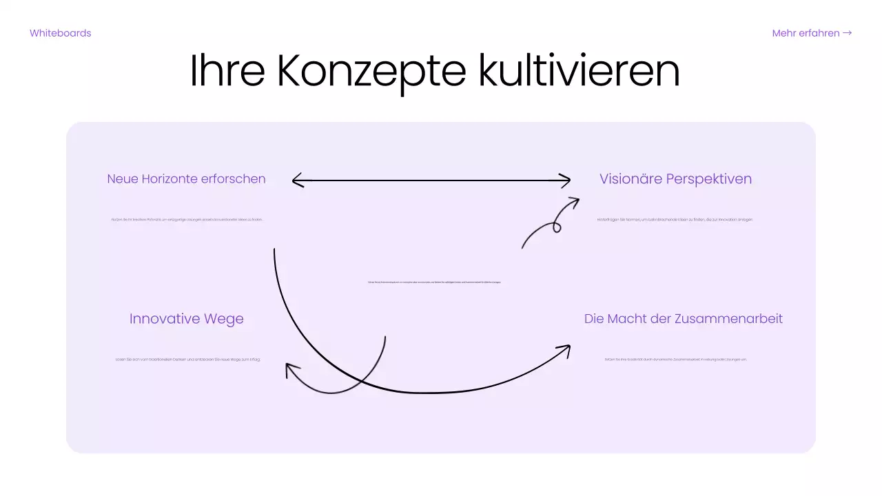 lila Basisleitfaden für digitales Brainstorming
