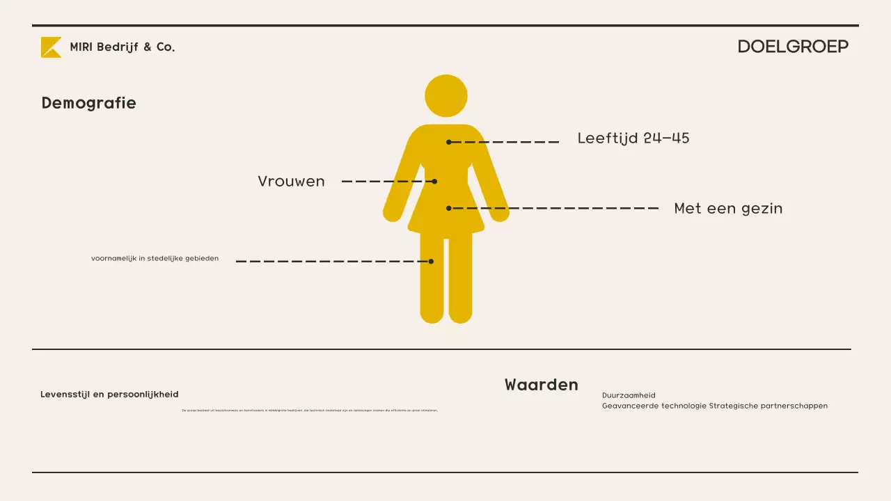 geel modern ondernemingsplan