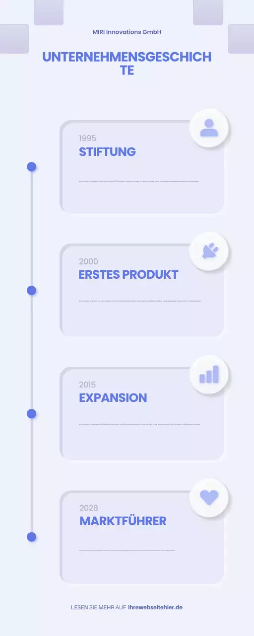 blue modern Informationen zur Unternehmensgeschichte