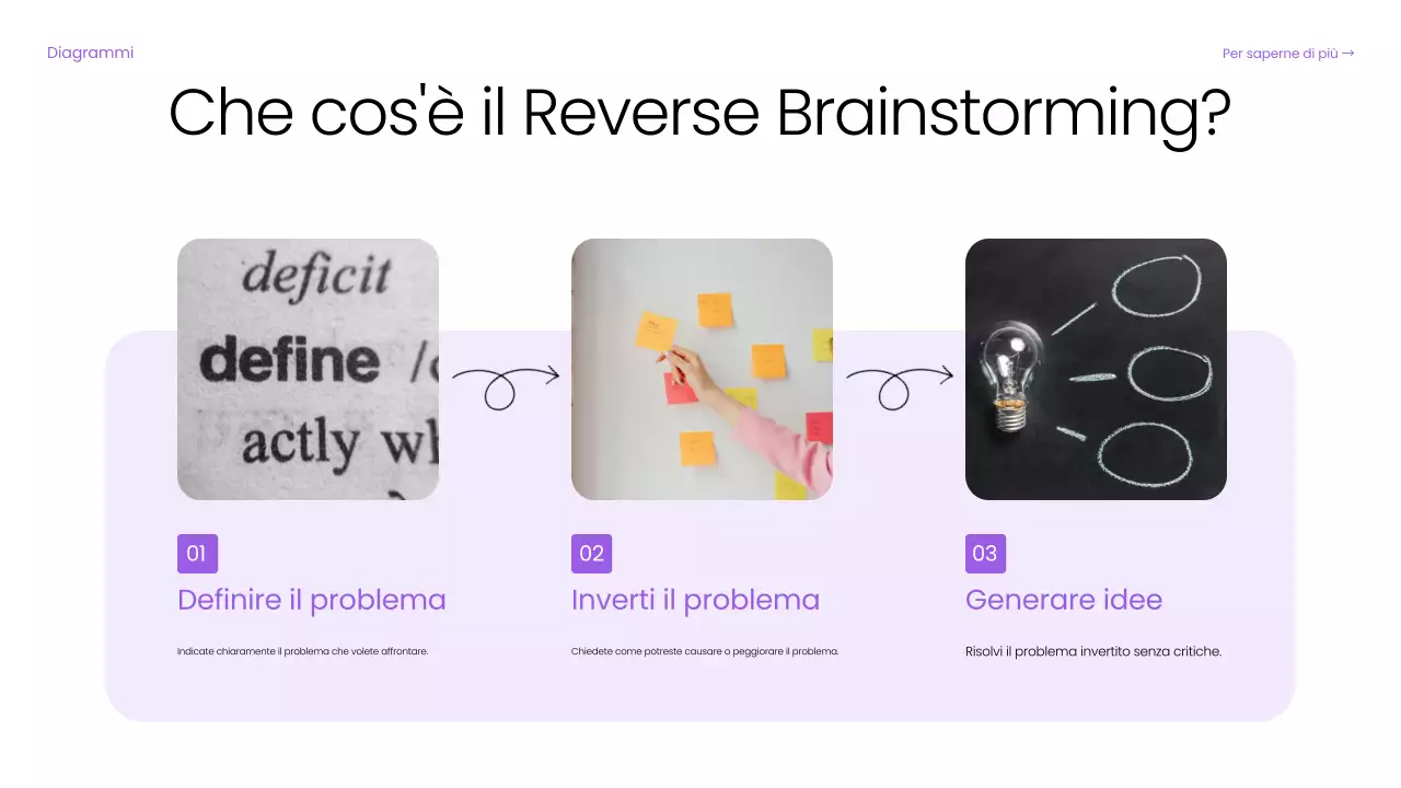 guida digitale di base al brainstorming viola
