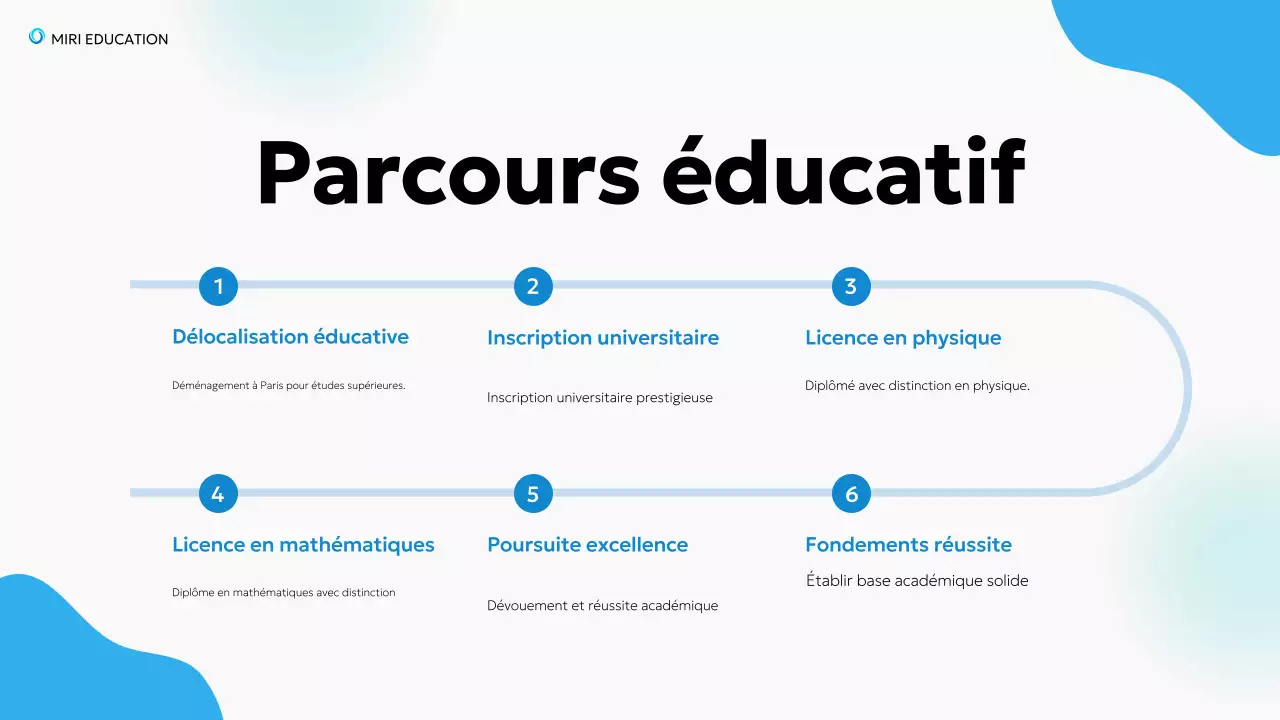 bleu éducation moderne biographie conférence