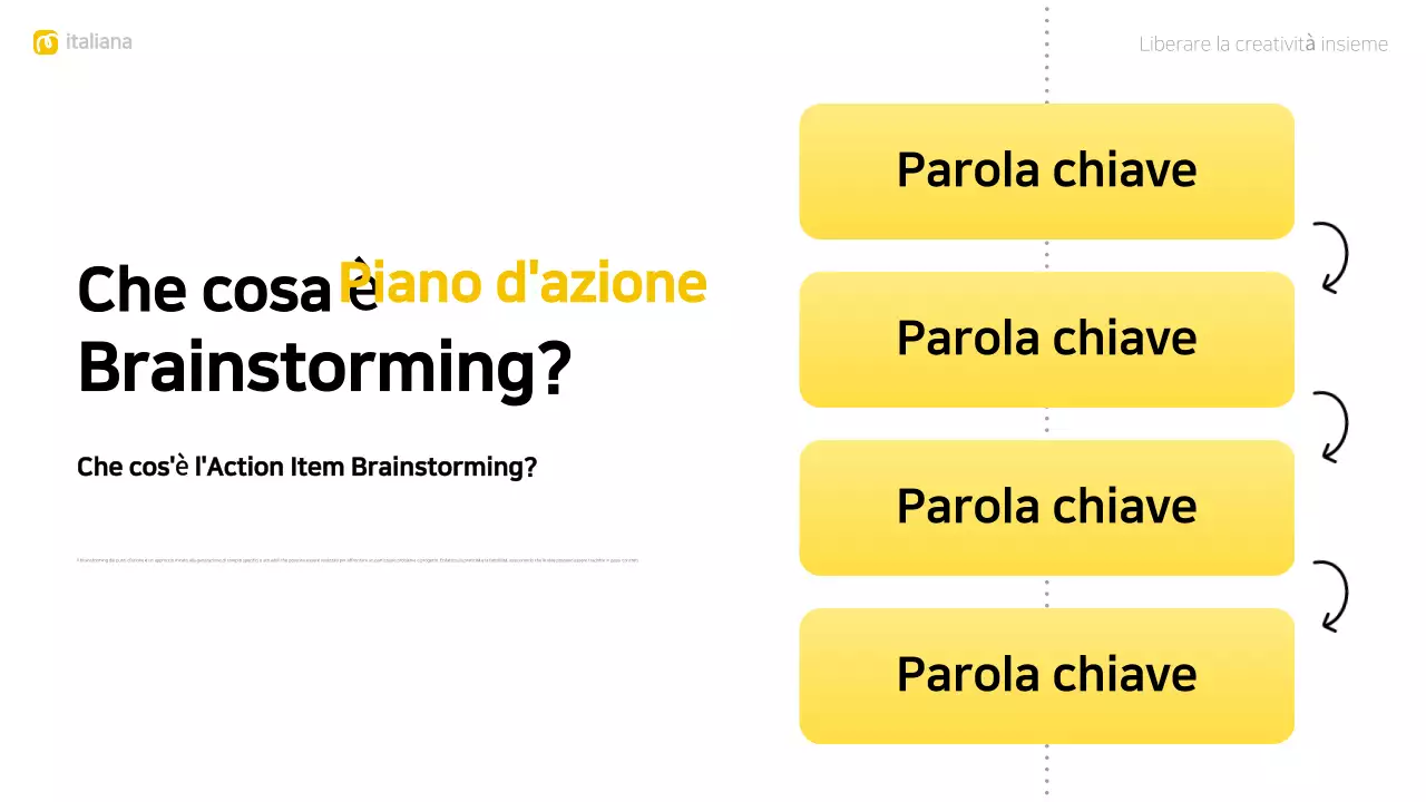 layout giallo moderno per il brainstorming