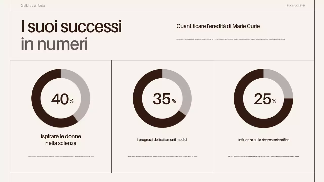 presentazione delle biografie degli scienziati di classe brown