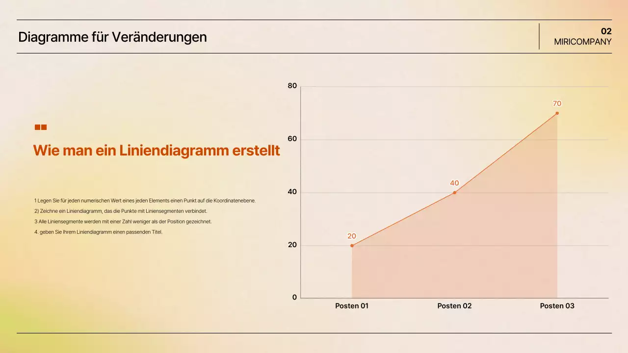 Orange Einfache Präsentation Dokumentation