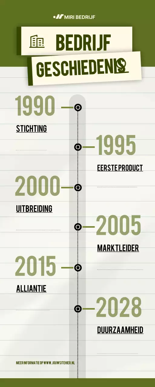 groene moderne bedrijfsgeschiedenis infographic