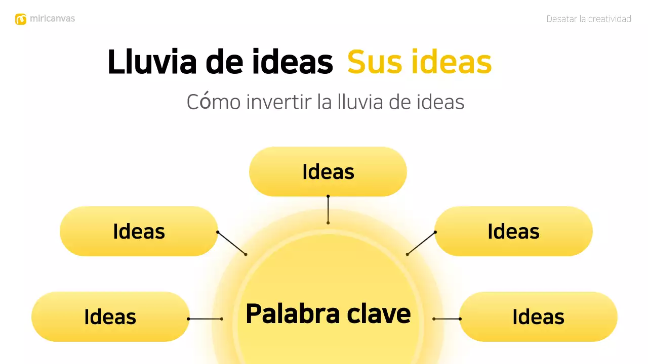 amarillo diseño moderno brainstorming