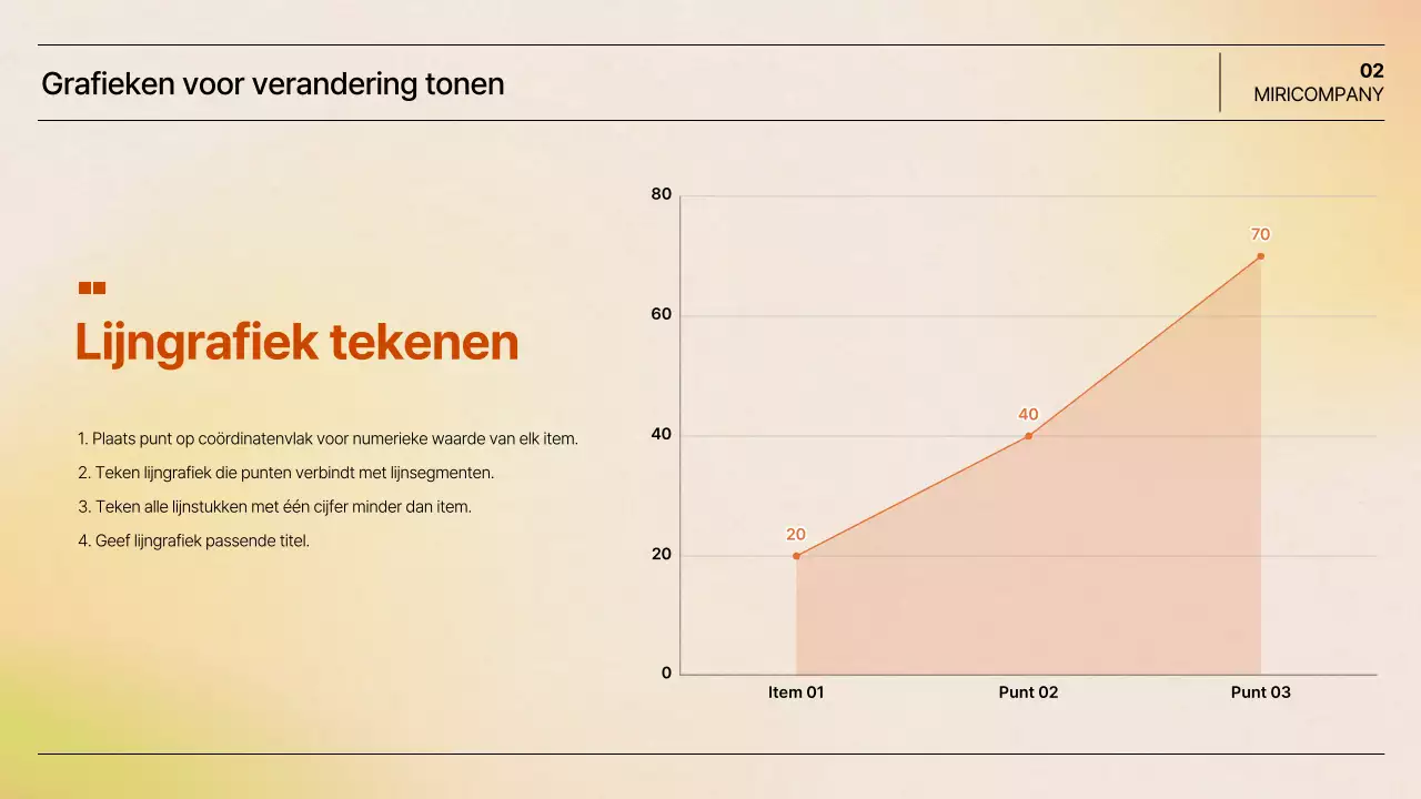 Oranje eenvoudige presentatie documentatie