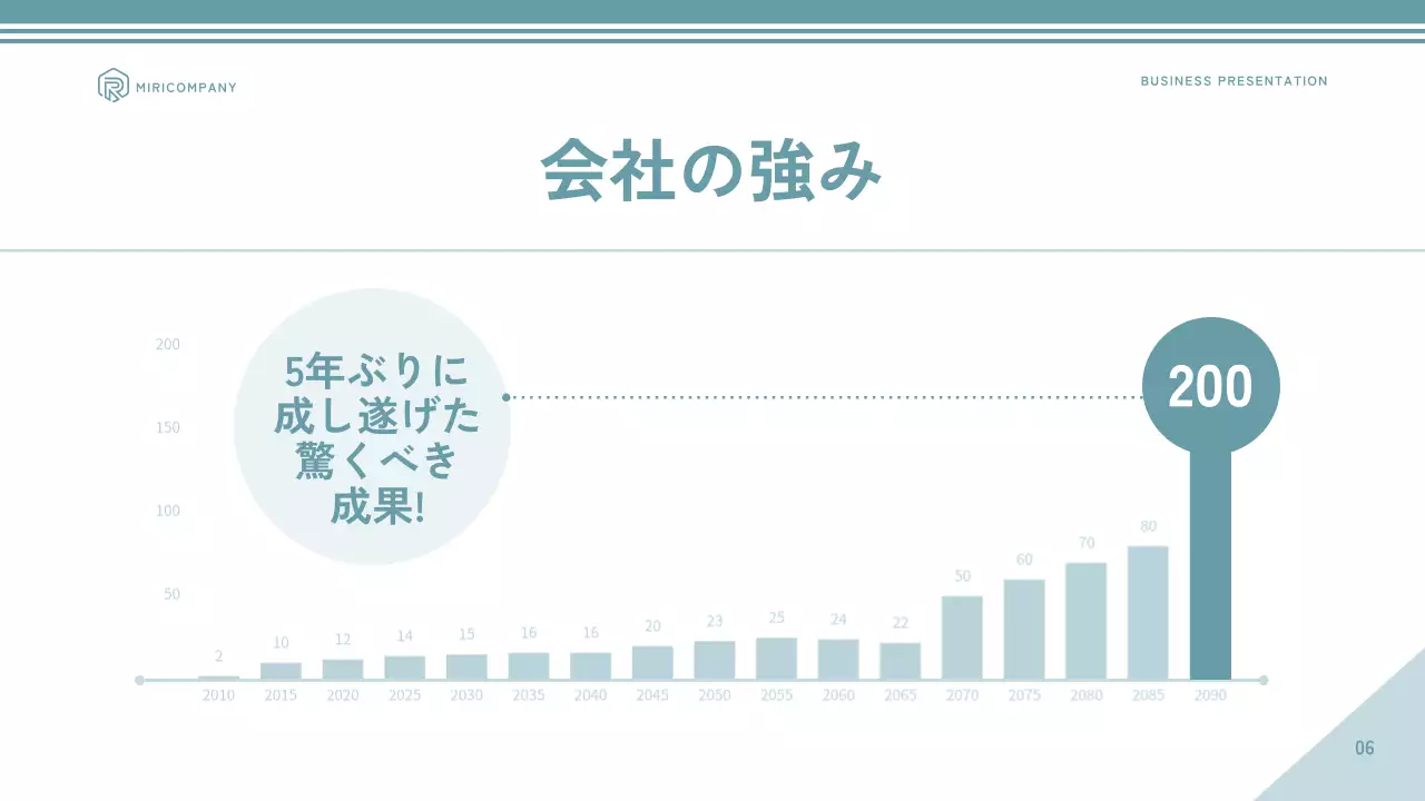 青 モダン 事業 ポートフォリオ プレゼンテーション