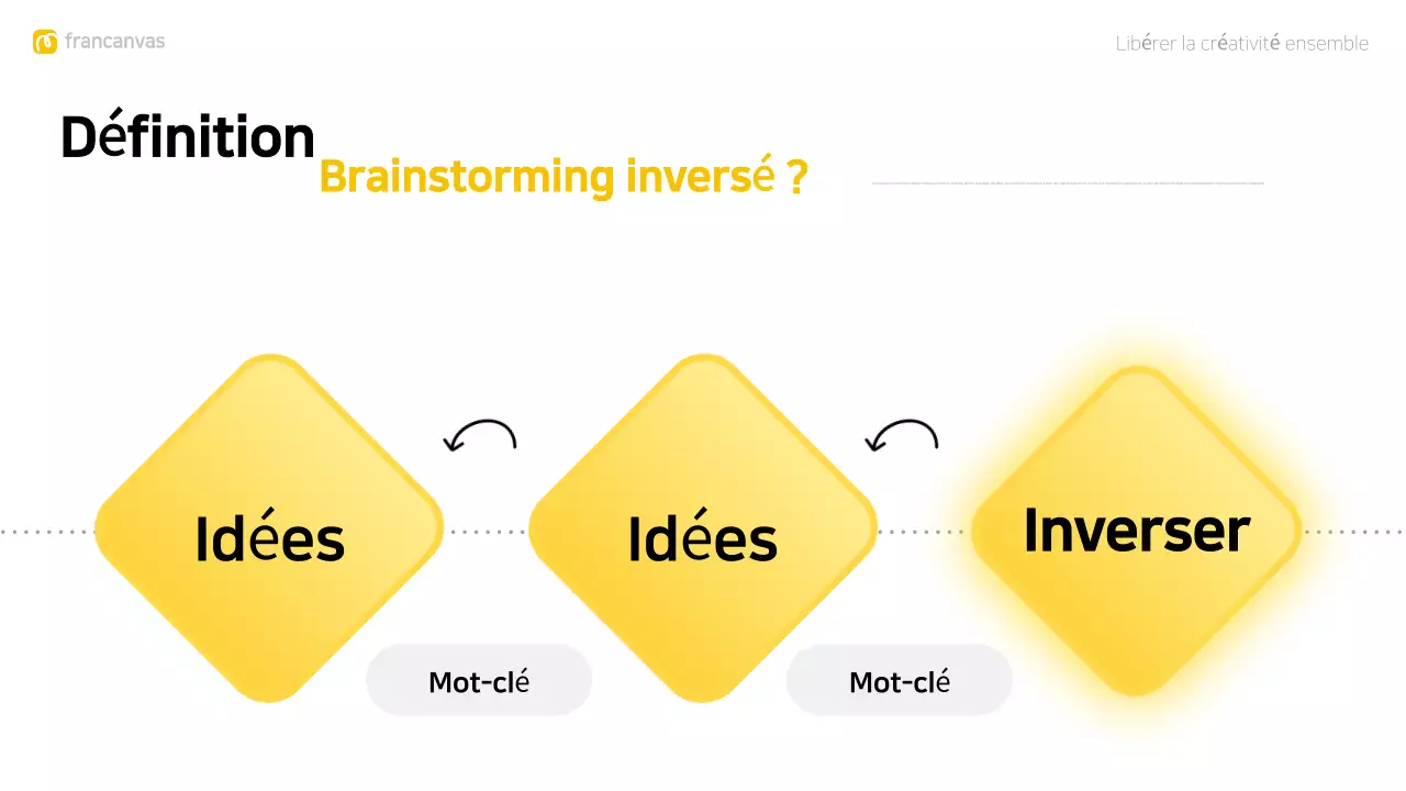 jaune moderne pour le brainstorming