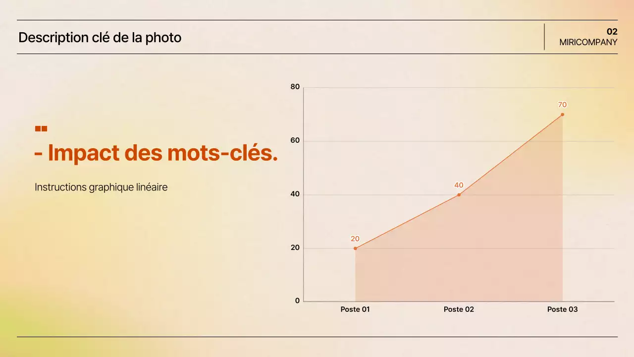 Documentation sur la présentation simple d'Orange